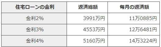 map02 超低金利の住宅ローンについて