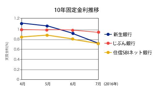 201607_10kotei