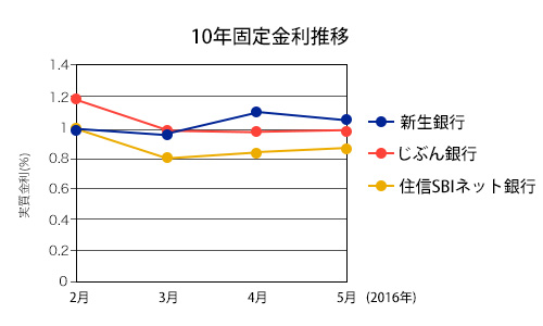 5_10kotei