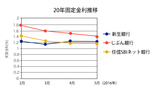 5_20kotei