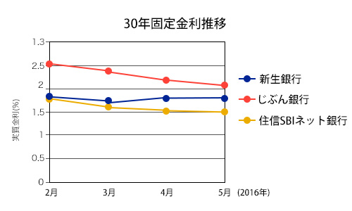 5_30kotei