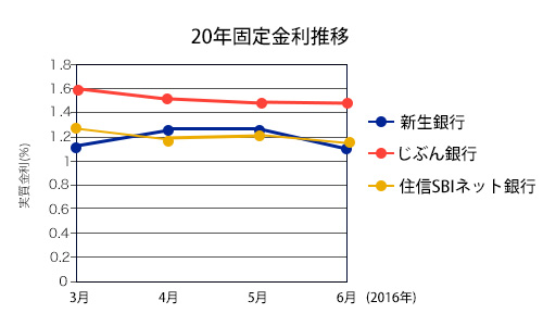 6_20kotei