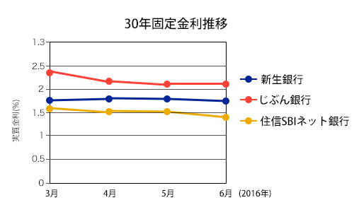 6_30kotei