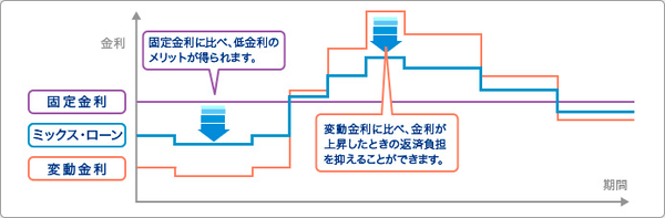 2015年11月5日の図1-thumb-600x197-928