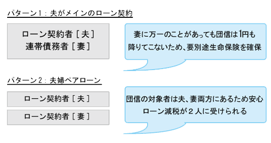 夫がメインのローン契約　夫婦ペアローン