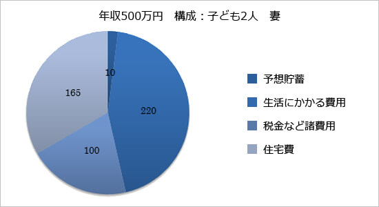 炉0んの毎月の返済額の設定