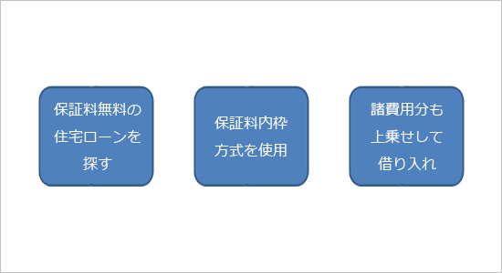 少しでも世費用を抑える方法とは