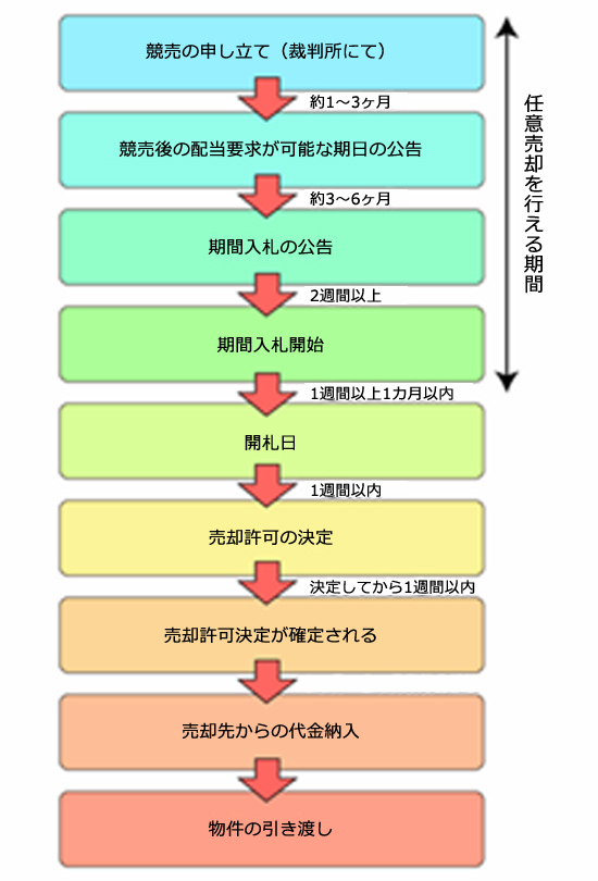 スケジュール