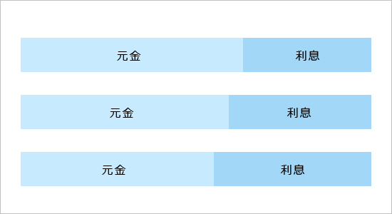 毎回の返済額