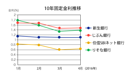 news201604_10kotei