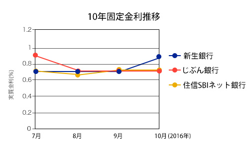 news_201610_10kotei